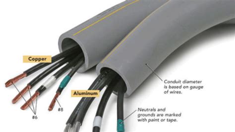 ser cable 200 amp